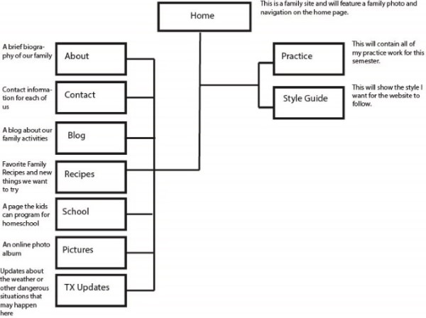 sitemap.jpg